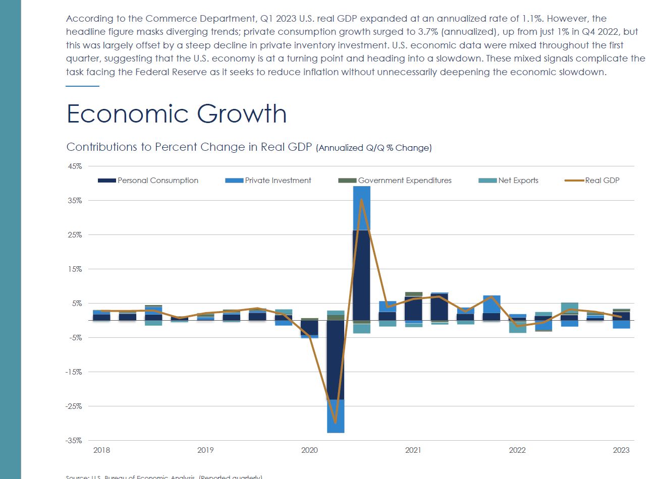 April Chartbook 